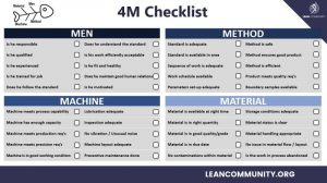 4M Checklist