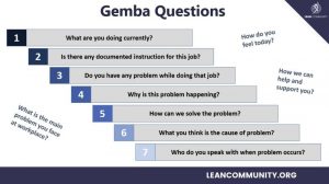 Training & Consulting  Gemba Group Solutions