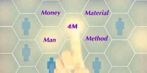 4M Method - How to Preapare a Checklist? | Lean Community