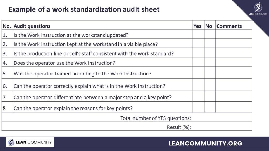 Standard Work Audit - example