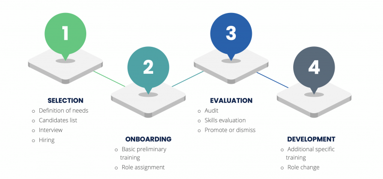 TWI in Process Industries | Lean Community