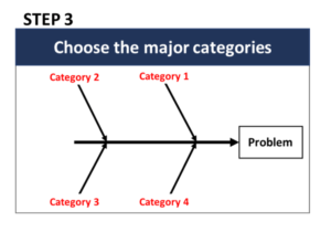 Ishikawa Meaning - Step 3