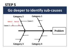 Ishikawa Meaning - Step 5