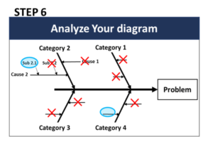 Ishikawa Meaning - Step 6