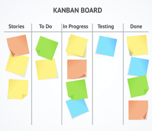 Lean Kanban - Not Just a Board! | Lean Community