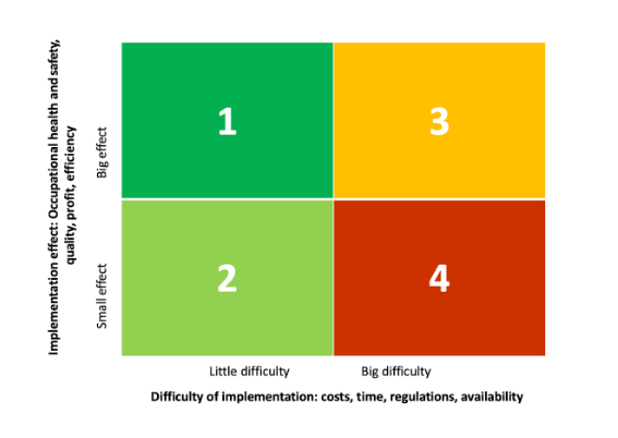 Profitable Idea Implementation | Lean Community