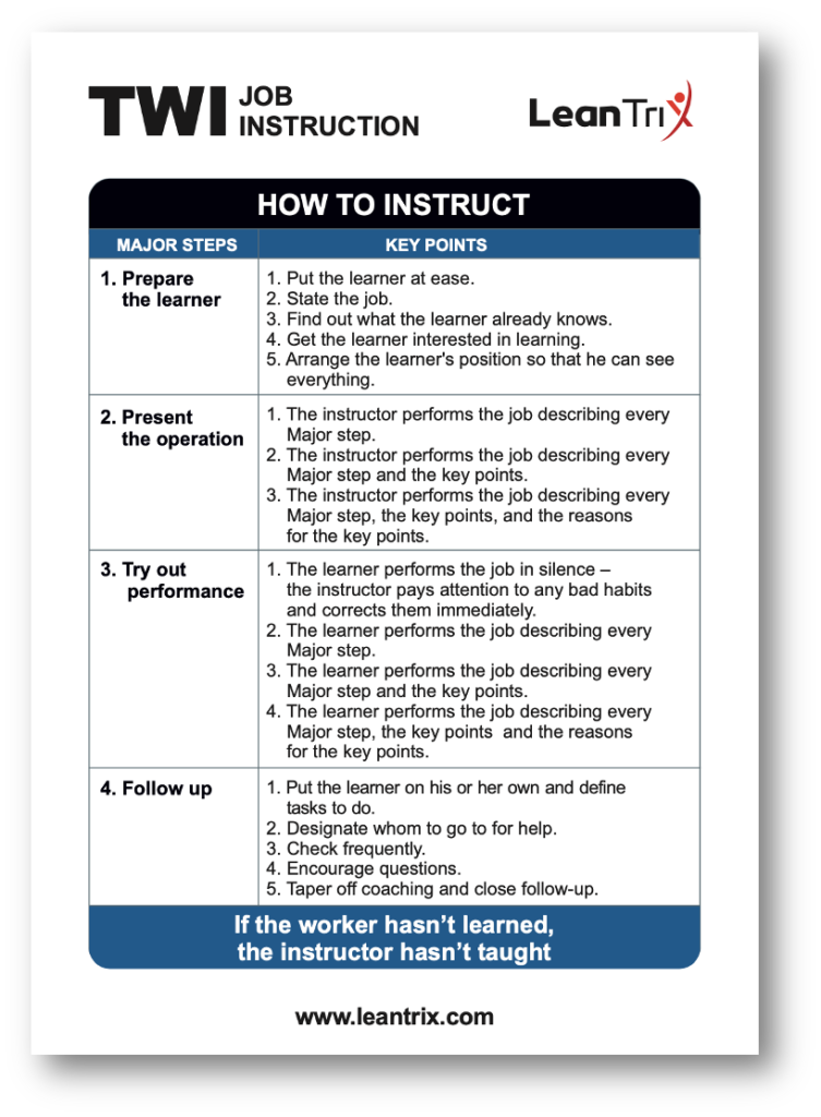 TWI Job Instructions method