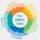 DMAIC - Six Sigma