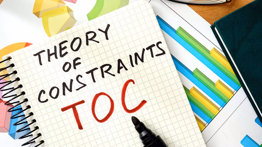Theory of Constraints - TOC - Lean Community