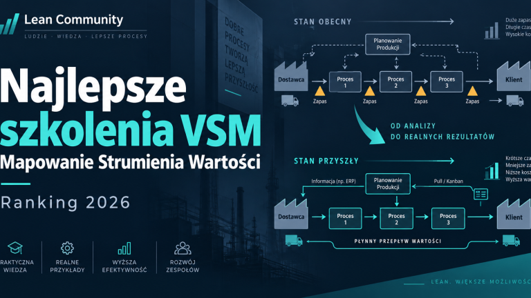 Najlepsze szkolenia VSM – Mapowanie Strumienia Wartości – ranking 2026